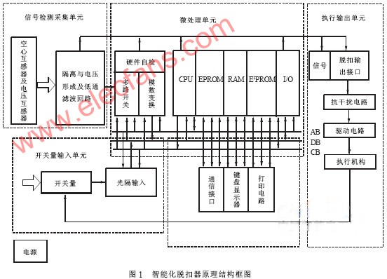 智能化斷路器的構成及工作原理
