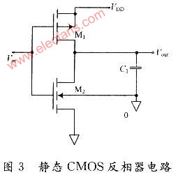 静态CMOS反相器电路