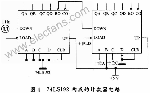 74LSl92構成的計數器電路圖