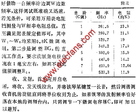 无线电子琴电路图