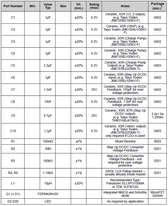 基于AS3676設計的LED照明管理技術