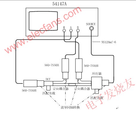 矢量網(wǎng)絡(luò)分析儀測(cè)試系統(tǒng)的設(shè)計(jì)及維護(hù)