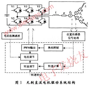 无刷直流电机驱动系统结构图