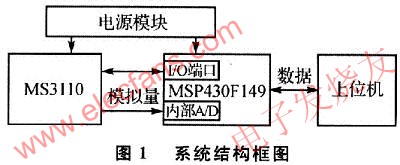 基于电容检测芯片MS3110的电容式传感器检测系统