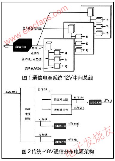 浅谈通信系统的供电架构