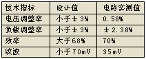 基于反激式电路<b class='flag-5'>拓扑</b>的<b class='flag-5'>DC</b>/<b class='flag-5'>DC</b><b class='flag-5'>变换器</b>并联输出的均流<b class='flag-5'>变换器</b>设计