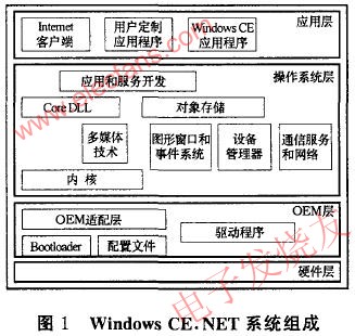 <b class='flag-5'>Windows</b> <b class='flag-5'>CE.NET</b>在<b class='flag-5'>S3C2410</b><b class='flag-5'>处理器</b>上的移植