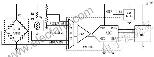 如何实现大信号输出的硅应变计与模数转换器(ADC)的接口