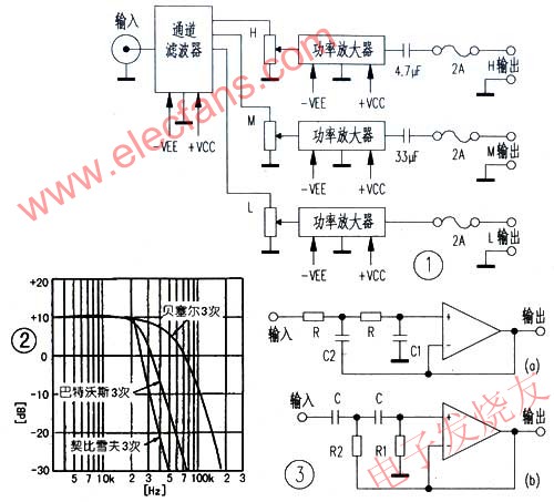 多通道电子分频放大器的制作