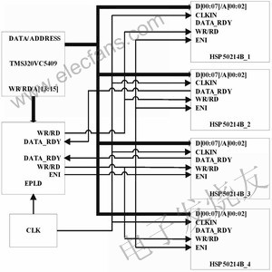 多片DDC芯片HSP50214B与DSP接口电路设计