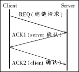 基于ACR/Tbit<b class='flag-5'>路由器</b>的<b class='flag-5'>硬件</b><b class='flag-5'>抽象</b>层的通用性软件结构设计