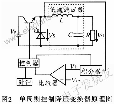 单<b class='flag-5'>周期</b><b class='flag-5'>控制</b>降压变换器原理图