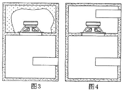 <b class='flag-5'>低音炮</b>音箱的制作原理