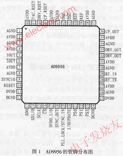 基于DDS芯片AD9956的LFM信號發(fā)生器