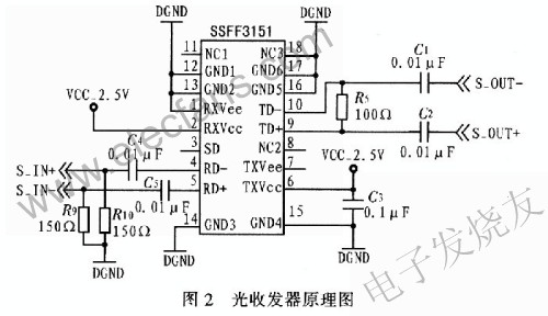 光收發器SSFF3151的電路原理圖