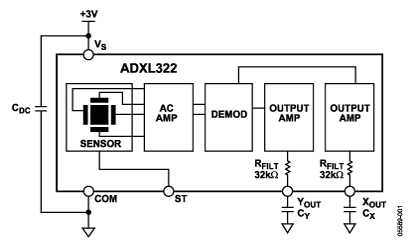 ADXL322功能框圖