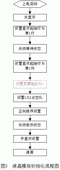 基于DSP芯片TMS320LF2407的人机界面设计