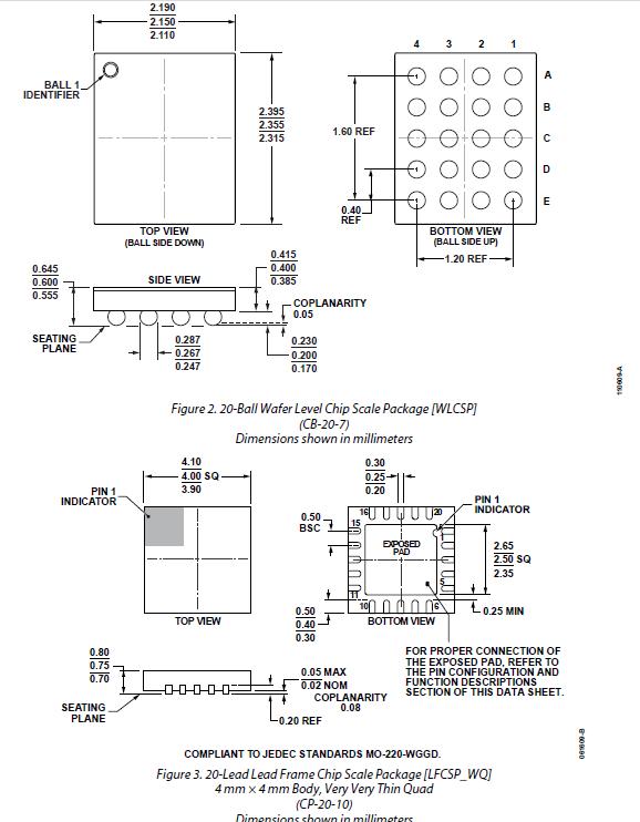 ADP8870典型应用电路及封装尺寸图