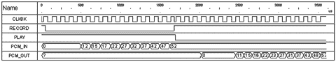 ADPCM语音编解码VLSI芯片的设计方法