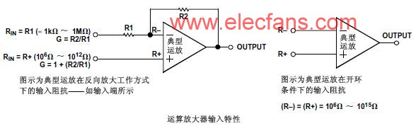 <b class='flag-5'>運(yùn)算放大器</b>與<b class='flag-5'>儀表</b><b class='flag-5'>放大器</b>輸入特性比較