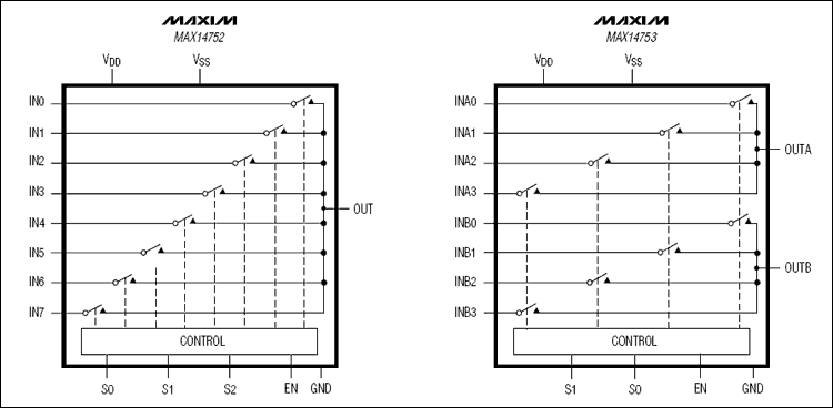 美信電子推出8通道/雙4通道72V模擬復用器-MAX1475