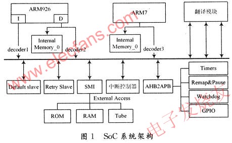 具有X86到ARM二进制翻译和执行功能的SoC系统设计