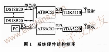 基于TDK5110与TDA5220的无线温度采集系统