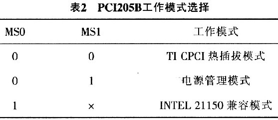 基于CPCI总线的多网口卡设计