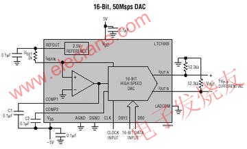 12/14/16位、50Msps差分电流输出DAC系列LTC