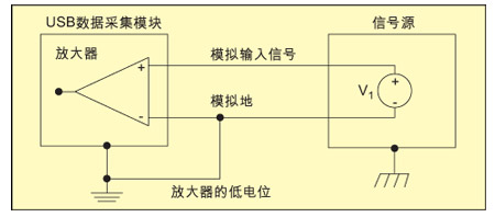 使用USB<b class='flag-5'>进行</b><b class='flag-5'>测试</b>和<b class='flag-5'>测量</b>的优势