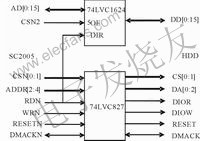 基于SC2005的DVB-C機(jī)頂盒信源解碼器