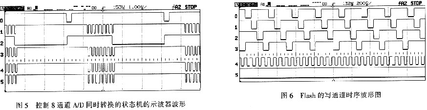 基于AVR和CPLD编程的高速数据采集存储系统设计