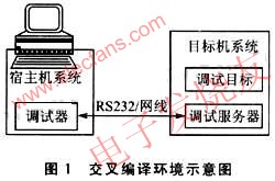 基于MIPS32架构的Linux操作系统移植