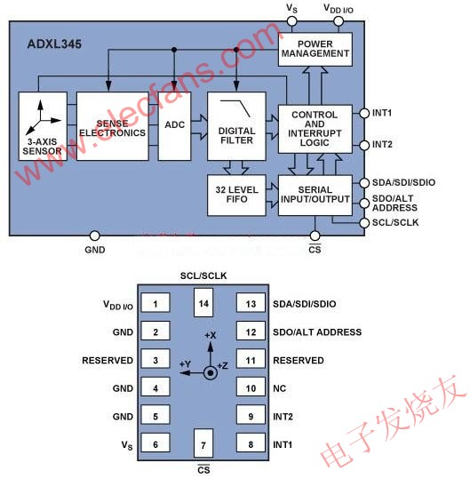 iMEMS<b class='flag-5'>加速度</b><b class='flag-5'>傳感器</b><b class='flag-5'>ADXL</b>345