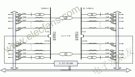 基于μC/OS-II实时系统的CAN总线远程通信模块设计