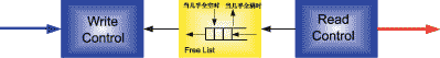 基于<b class='flag-5'>FPGA</b>和IP Core的<b class='flag-5'>定制</b>緩沖<b class='flag-5'>管理</b>的<b class='flag-5'>實現(xiàn)</b>