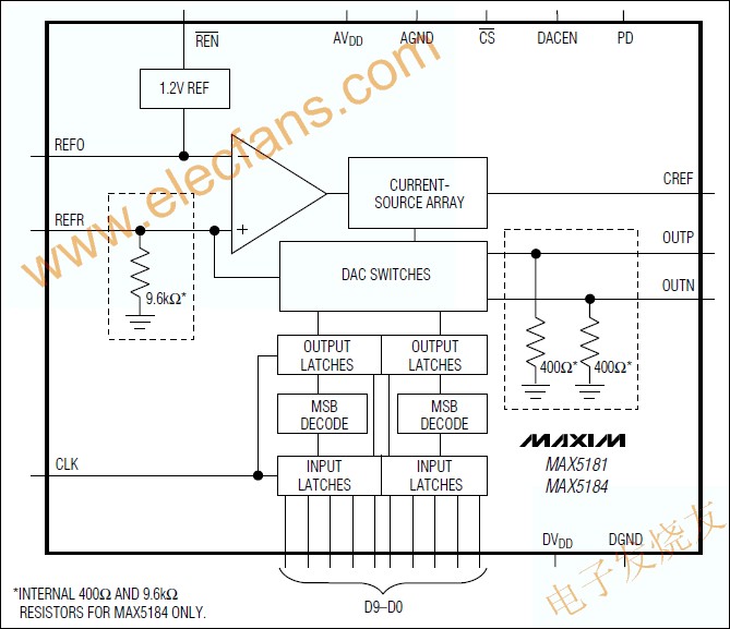 10位电流输出数模转换器DAC  MAX5181/MAX51