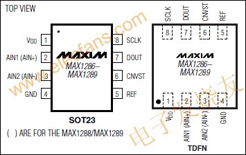 串行输出的12位模数转换器MAX1286–MAX1289