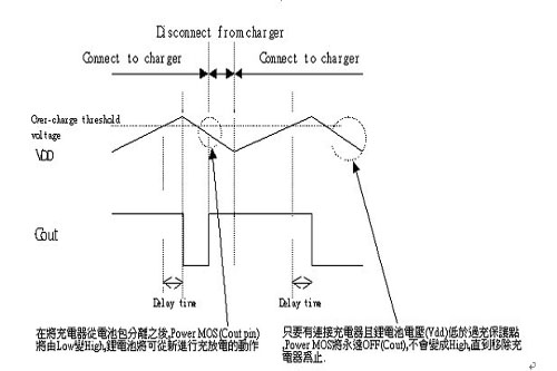 锂电池充电保护IC原理