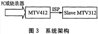 基于MTV412微控制器的1对8的ISP系统