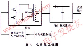 单元电池电压测量系统设计