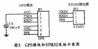 基于STM32和W5100的SNTP服务器设计