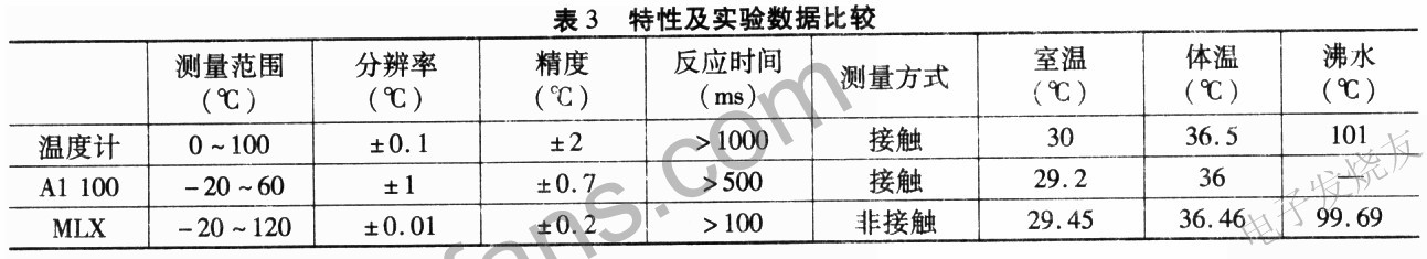MLX90601系列紅外測溫模塊