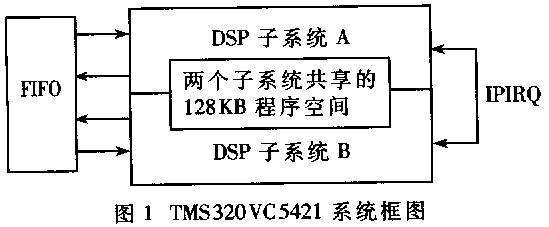 TMS320VC5421与CF存储卡的接口实现
