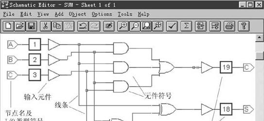 PLD设计方法及步骤