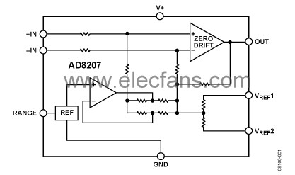 ADI公司推出零漂移、高压、双向差动放大器-AD8207