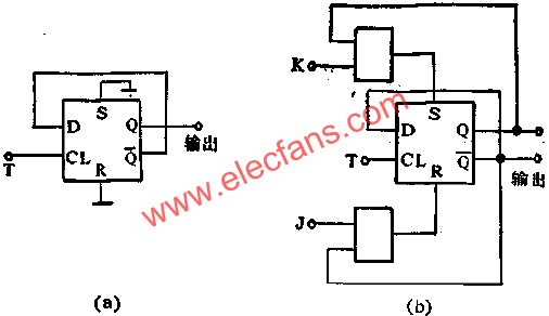 D触发器组成T和J-K触发器电路图