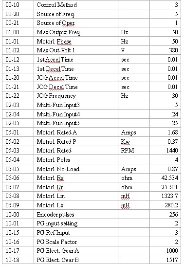 台达自动化产品在粗纱机控制系统上整合应用