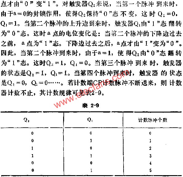 与非门组成<b class='flag-5'>二进制</b><b class='flag-5'>计数器</b>电路图