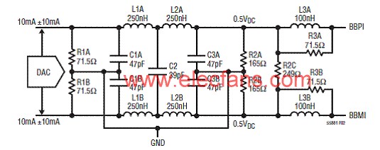 基于LTC5588-1设计的0.2-6GHz直接变换调制解决